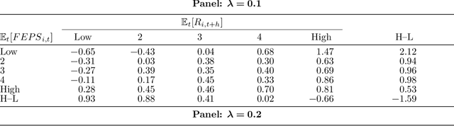 Figure 4 for Interpretable Deep Learning for Stock Returns: A Consensus-Bottleneck Asset Pricing Model