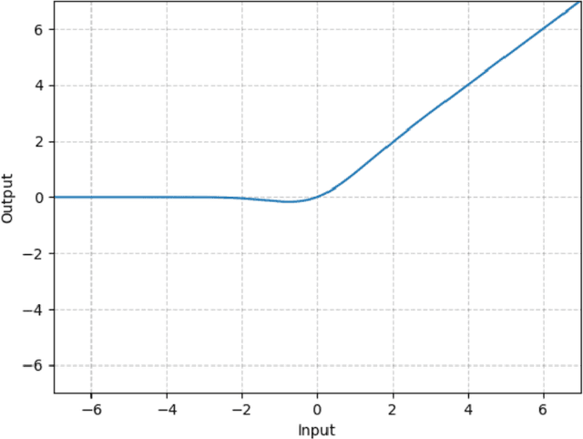 Figure 3 for Interpretable Deep Learning for Stock Returns: A Consensus-Bottleneck Asset Pricing Model