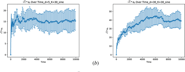 Figure 3 for Experimental Design for Semiparametric Bandits