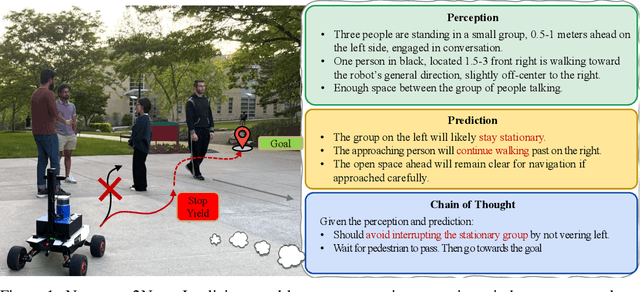 Figure 1 for Narrate2Nav: Real-Time Visual Navigation with Implicit Language Reasoning in Human-Centric Environments