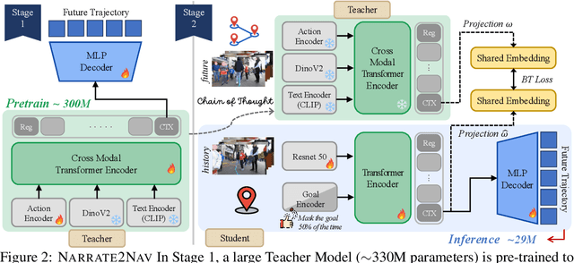 Figure 3 for Narrate2Nav: Real-Time Visual Navigation with Implicit Language Reasoning in Human-Centric Environments