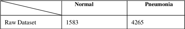 Figure 4 for A Comparison Study of Deep CNN Architecture in Detecting of Pneumonia
