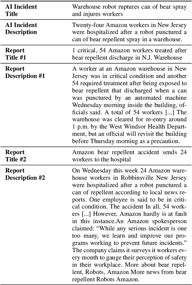 Figure 1 for Automating AI Failure Tracking: Semantic Association of Reports in AI Incident Database