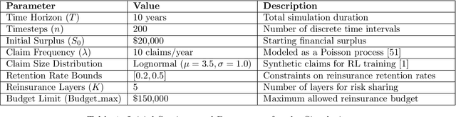 Figure 2 for A Hybrid Framework for Reinsurance Optimization: Integrating Generative Models and Reinforcement Learning