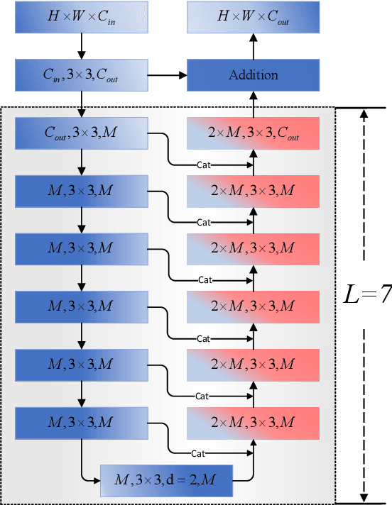 Figure 3 for Bilateral Network with Residual U-blocks and Dual-Guided Attention for Real-time Semantic Segmentation