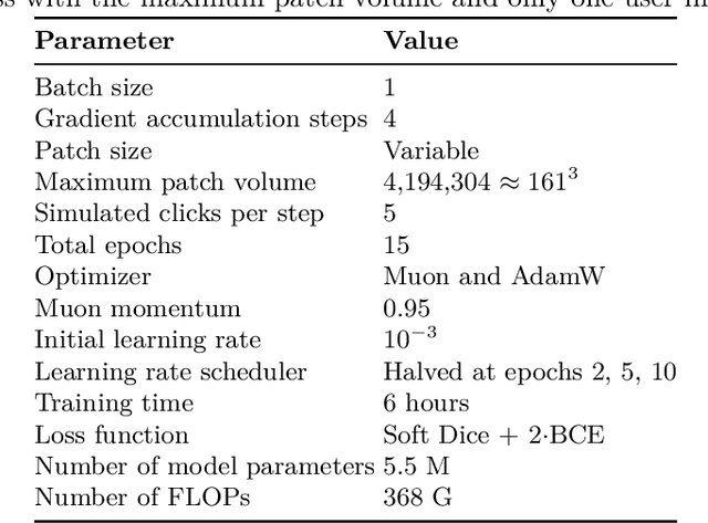 Figure 4 for ENSAM: an efficient foundation model for interactive segmentation of 3D medical images