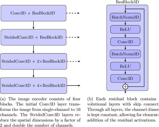 Figure 3 for ENSAM: an efficient foundation model for interactive segmentation of 3D medical images