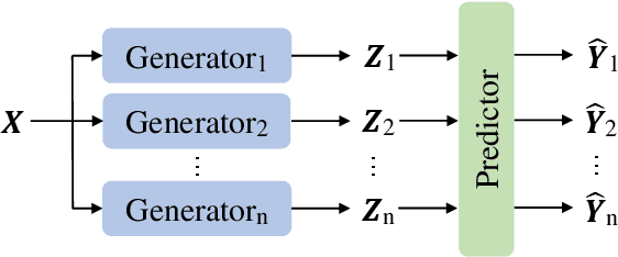 Figure 3 for MGR: Multi-generator based Rationalization
