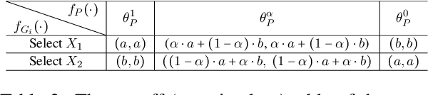 Figure 4 for MGR: Multi-generator based Rationalization