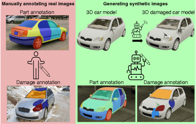 Figure 1 for CrashCar101: Procedural Generation for Damage Assessment