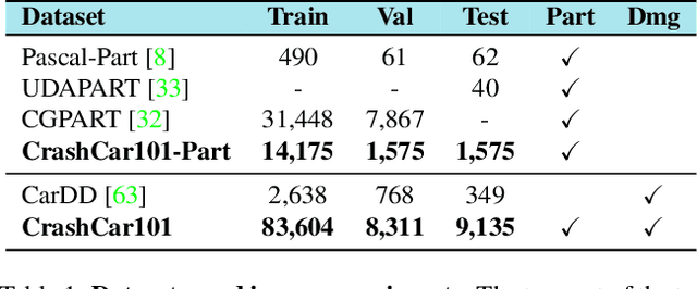 Figure 2 for CrashCar101: Procedural Generation for Damage Assessment