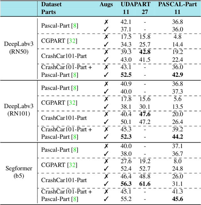 Figure 4 for CrashCar101: Procedural Generation for Damage Assessment