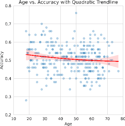 Figure 3 for Large Language Models as 'Hidden Persuaders': Fake Product Reviews are Indistinguishable to Humans and Machines