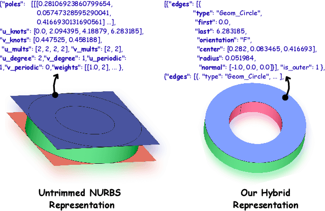Figure 4 for NURBGen: High-Fidelity Text-to-CAD Generation through LLM-Driven NURBS Modeling
