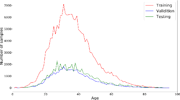 Figure 3 for MiVOLO: Multi-input Transformer for Age and Gender Estimation