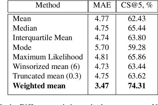 Figure 2 for MiVOLO: Multi-input Transformer for Age and Gender Estimation