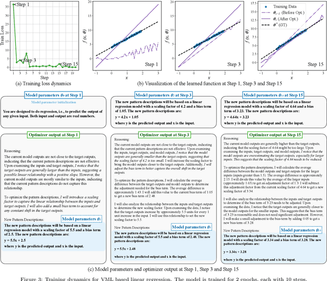 Figure 3 for Verbalized Machine Learning: Revisiting Machine Learning with Language Models