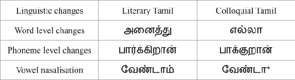 Figure 1 for Literary and Colloquial Dialect Identification for Tamil using Acoustic Features