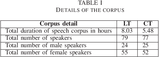 Figure 3 for Literary and Colloquial Dialect Identification for Tamil using Acoustic Features