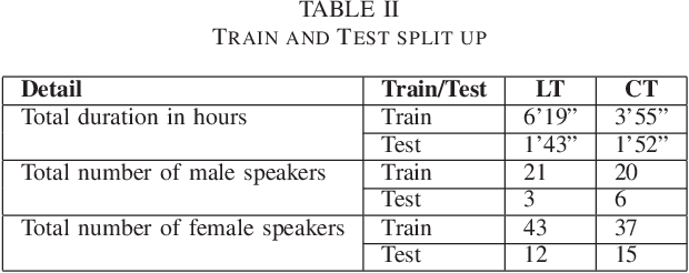 Figure 4 for Literary and Colloquial Dialect Identification for Tamil using Acoustic Features