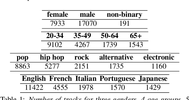 Figure 1 for STraDa: A Singer Traits Dataset