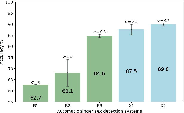 Figure 2 for STraDa: A Singer Traits Dataset