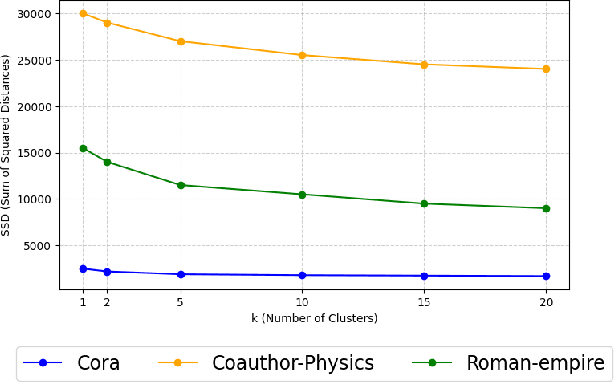Figure 3 for CGLE: Class-label Graph Link Estimator for Link Prediction
