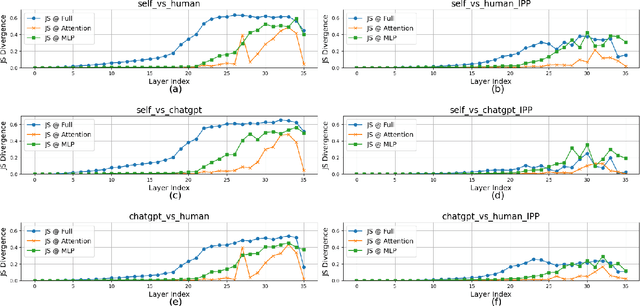 Figure 3 for Cognitive Surgery: The Awakening of Implicit Territorial Awareness in LLMs
