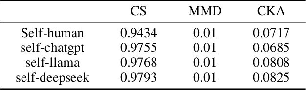 Figure 2 for Cognitive Surgery: The Awakening of Implicit Territorial Awareness in LLMs