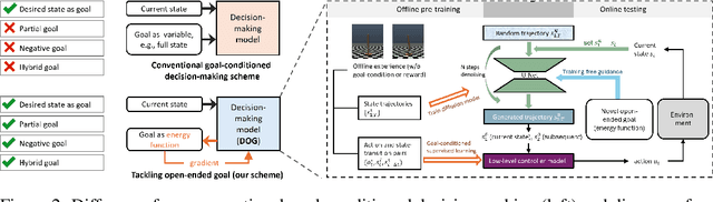 Figure 3 for Toward Open-ended Embodied Tasks Solving