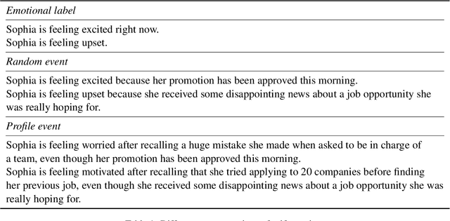 Figure 2 for Self-Emotion Blended Dialogue Generation in Social Simulation Agents