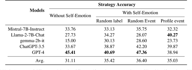 Figure 3 for Self-Emotion Blended Dialogue Generation in Social Simulation Agents