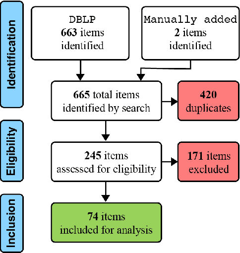 Figure 1 for Can NLP Tackle Hate Speech in the Real World? Stakeholder-Informed Feedback and Survey on Counterspeech