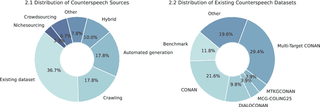 Figure 4 for Can NLP Tackle Hate Speech in the Real World? Stakeholder-Informed Feedback and Survey on Counterspeech
