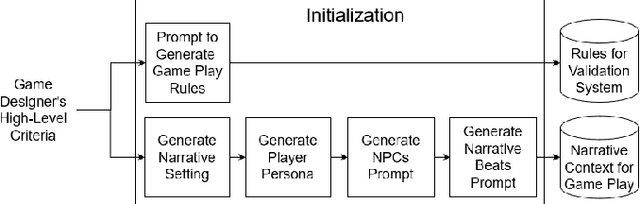 Figure 4 for PANGeA: Procedural Artificial Narrative using Generative AI for Turn-Based Video Games