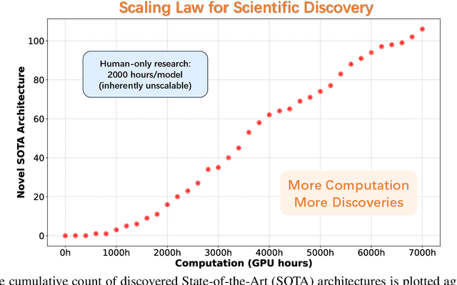 Figure 1 for AlphaGo Moment for Model Architecture Discovery