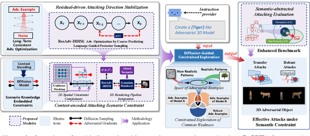 Figure 3 for Exploring Semantic-constrained Adversarial Example with Instruction Uncertainty Reduction