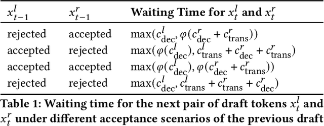 Figure 2 for Efficient Distributed Retrieval-Augmented Generation for Enhancing Language Model Performance