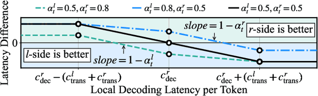 Figure 4 for Efficient Distributed Retrieval-Augmented Generation for Enhancing Language Model Performance