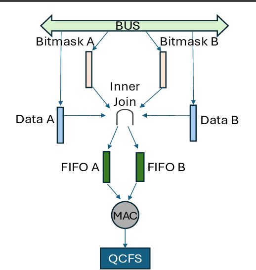 Figure 4 for NeuroFlex: Column-Exact ANN-SNN Co-Execution Accelerator with Cost-Guided Scheduling