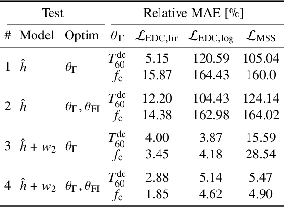 Figure 4 for Learning Recursive Attenuation Filters Under Noisy Conditions