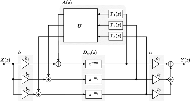 Figure 1 for Learning Recursive Attenuation Filters Under Noisy Conditions