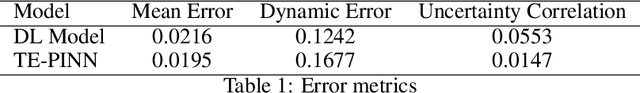 Figure 1 for TE-PINN: Quaternion-Based Orientation Estimation using Transformer-Enhanced Physics-Informed Neural Networks