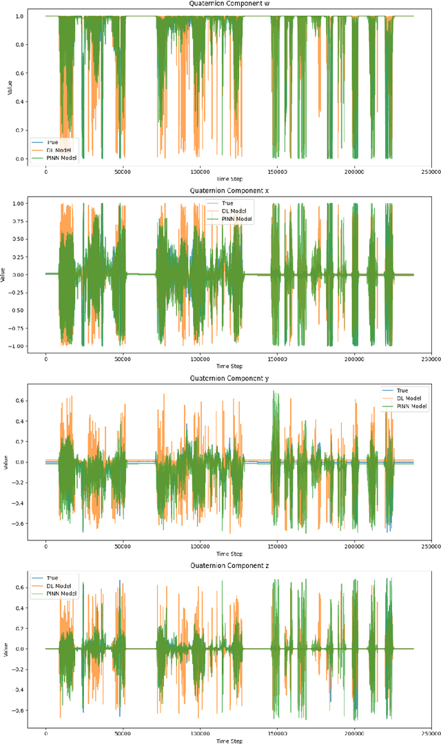 Figure 2 for TE-PINN: Quaternion-Based Orientation Estimation using Transformer-Enhanced Physics-Informed Neural Networks