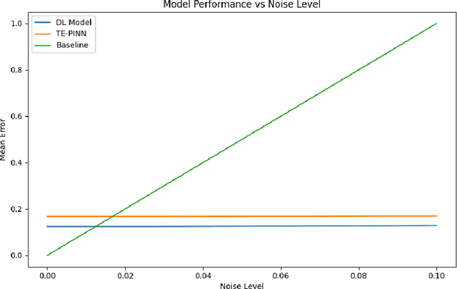 Figure 3 for TE-PINN: Quaternion-Based Orientation Estimation using Transformer-Enhanced Physics-Informed Neural Networks