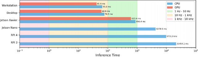 Figure 1 for COMponent-Aware Pruning for Accelerated Control Tasks in Latent Space Models
