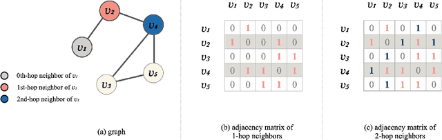 Figure 3 for Graph Neural Networks for Forecasting Multivariate Realized Volatility with Spillover Effects
