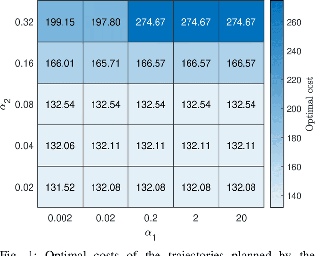 Figure 1 for Simultaneous Spatial and Temporal Assignment for Fast UAV Trajectory Optimization using Bilevel Optimization