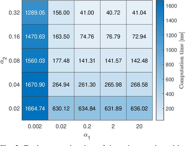 Figure 2 for Simultaneous Spatial and Temporal Assignment for Fast UAV Trajectory Optimization using Bilevel Optimization