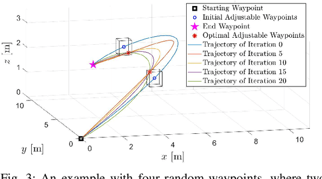 Figure 3 for Simultaneous Spatial and Temporal Assignment for Fast UAV Trajectory Optimization using Bilevel Optimization